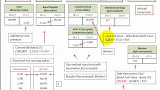 Convertible Bonds Residual Incremental Method Issue Induced Conversion Retirement [upl. by Xonnel300]