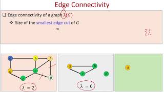 lec48 Vertex and Edge Connectivity [upl. by Llenoj]