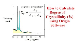 How to calculate degree of crystallinity from XRD pattern using Origin Software [upl. by Htebaile]