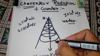 Cherenkov counter or detector in hindi [upl. by Spalla]