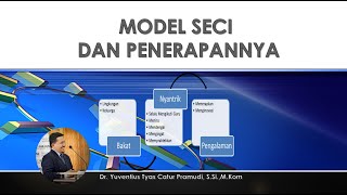 MODEL KNOWLEDGE MANAGEMENT SECI DAN PENERAPANNYA [upl. by Whitver]