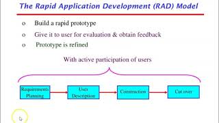 increment process model [upl. by Almire]