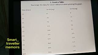 2014 KCSE Biology Data Question Analysis Symbiotic relationship between Rhizobia and Legumes [upl. by Nellir]