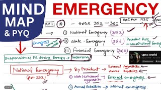 EMERGENCY 💀 MIND MAP ✅🔥🚨 polity ⚡️🗺️ upsc uppsc ssc [upl. by Ihsorih]