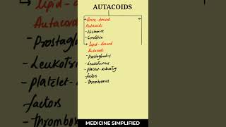 Autacoids Classification  Classification of Autacoids medicine [upl. by Nestor230]