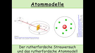 Der rutherfordsche Streuversuch und das rutherfordsche Atommodell [upl. by Hudnut]