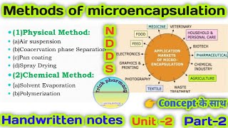 Methods of microencapsulation  part2  unit2  NDDS [upl. by Ianej]