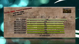 Intel i5 12600K vs 5600X vs 5600G vs 5800X vs 5800G vs 5900X vs 5950X Benchmarks – 15 Tests 🔥 [upl. by Syxela]