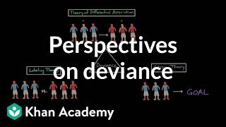 Perspectives on deviance Differential association labeling theory and strain theory [upl. by Froma]