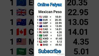 Currency Rate Today Mexico  US Dollar to Mexican Peso shorts [upl. by Ennaimaj]