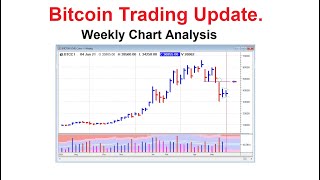 Bitcoin Trading Update  Weekly Chart Analysis  6th September 2024 [upl. by Aralk]