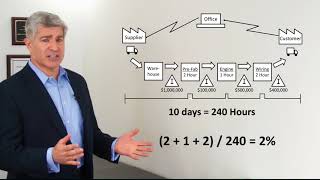 Value Stream Map  What is it How do we use it [upl. by Halley224]