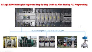 Allen Bradley PLC Programming Made Easy RSLogix 5000 StepbyStep Guide for Technicians [upl. by Schifra]