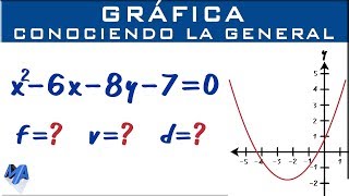 Graficar la parábola conociendo la ecuación general [upl. by Nellek]