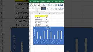 How to Create a Bar Chart in Excel  Guide for Beginners excel exceltips [upl. by Ahmad754]