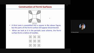 Lecture 29 Fermi Surface and Brillouin Zone part 2 [upl. by Anuhsal]