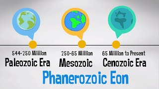 Phanerozoic Eon  Geologic Time Scale with events [upl. by Trebma396]