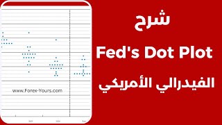 شرح Feds Dot Plot  شرح رسم نقاط الفيدرالي الأمريكي [upl. by Nannarb353]