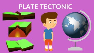 Plate Tectonics  Tectonic plates Theory  Video for kids [upl. by Werdma]