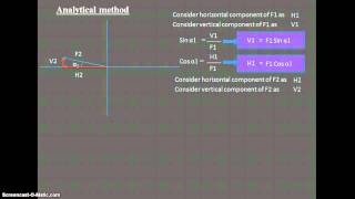 Engineering Mechanics lec 4 Resultant of coplanar concurrent forces [upl. by Ninazan209]