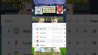 Manchester City 2  2 Arsenal manchestercity arsenal [upl. by Samuella341]