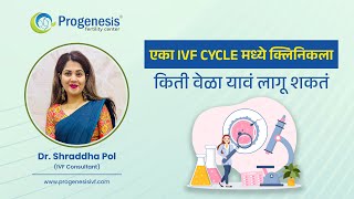 How many times you need to visit the clinic in one IVF cycle  Dr Shraddha Pol [upl. by Hepzi]