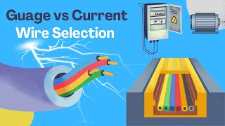 How To Select Wire Guage For House Wiring  Wire Gauge VS Current [upl. by Ilzel749]