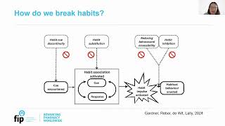 Episode 1 — FIP CPD bites on pharmacists’ role in supporting health behaviour change [upl. by Roberts146]