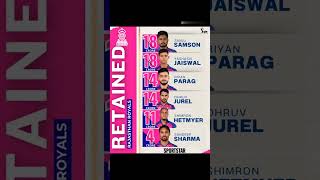 IPL 2025  Rajsthan Royals Reatain players listRR REATAIN PLAYERS LIST shortsfeed cricket rr [upl. by Yehus789]