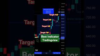 Whats The BEST Tradingview Indicator For You [upl. by Alilak]