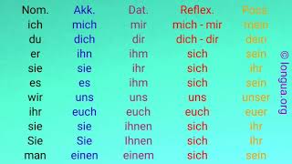 A1 A2 B1 B2 C1 Übungen Pronomen Nominativ Akkusativ Dativ Possessivpronomen mich mir me [upl. by Celine]