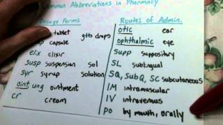 Common Abbreviations in Pharmacy [upl. by Ydac]