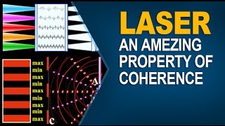 LASER  An Amazing Property of Coherence [upl. by Asilla]