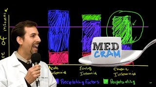 Insomnia Explained Clearly by MedCramcom  2 of 6 [upl. by Auhsuj]