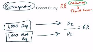 Biostatistics  part 2 Perform StudyStudy typeEvaluate StudyApply Study [upl. by Nolaf]