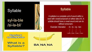 SYLLABLE its concept components other related term [upl. by Milstone]