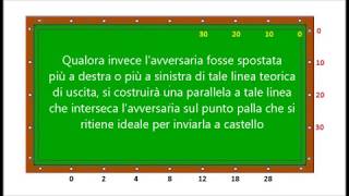 Biliardo specialità Stecca  Angolo di due sponde di calcio [upl. by Yllatan310]