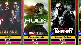 Marvel Movies List With IMDb Ratting  Marvel Films List  SRRehmanwzr [upl. by Dyson305]