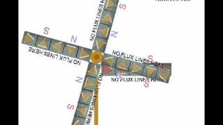 Halbach magnetic motor [upl. by Adila489]