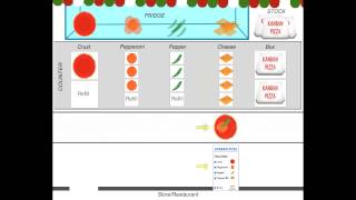 Kanban and Pull Concept A Pizza Example [upl. by Senoj532]