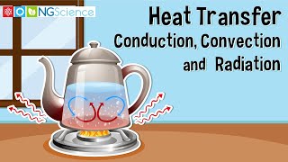 Heat Transfer – Conduction Convection and Radiation [upl. by Navonoj]