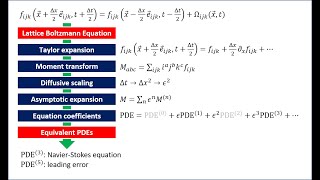 Introduction to Lattice Boltzmann Lecture 6 Assymptotic analysis [upl. by Krever945]