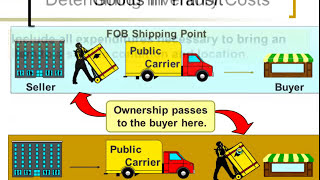 Accounting  Inventory and Cost of Goods Sold  Part 1 of 2  Severson [upl. by Anetsirhc431]