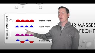 Weather Information PART I ACS [upl. by Yarod]