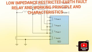 RESTRICTED EARTH FAULT RELAY LOW IMPEDANCE TYPE  OPERATING PRINCIPLE [upl. by Nyrok]