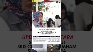 Update Sementara Skor SKD CPNS Kemenkumham Tertinggi di Sumatera Utara [upl. by Singh]