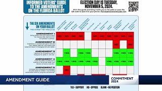 A voter guide to Floridas 2024 amendments [upl. by Franciskus]