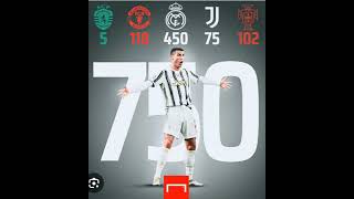 Ronaldo stats edit fyp ronaldo cr7 football championleague goat manchesterunited fypシ [upl. by Mair]