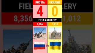 Russia Vs Ukraine  Military Comparison Shorts 2024  Versus Kingdom [upl. by Notelrac]