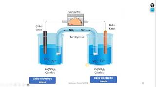 12 Kimya Elektrokimyasal pilin elemanları [upl. by Nniuq]